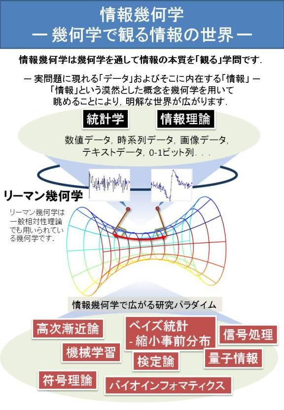 方法 ベイズ と 統計 理論 の